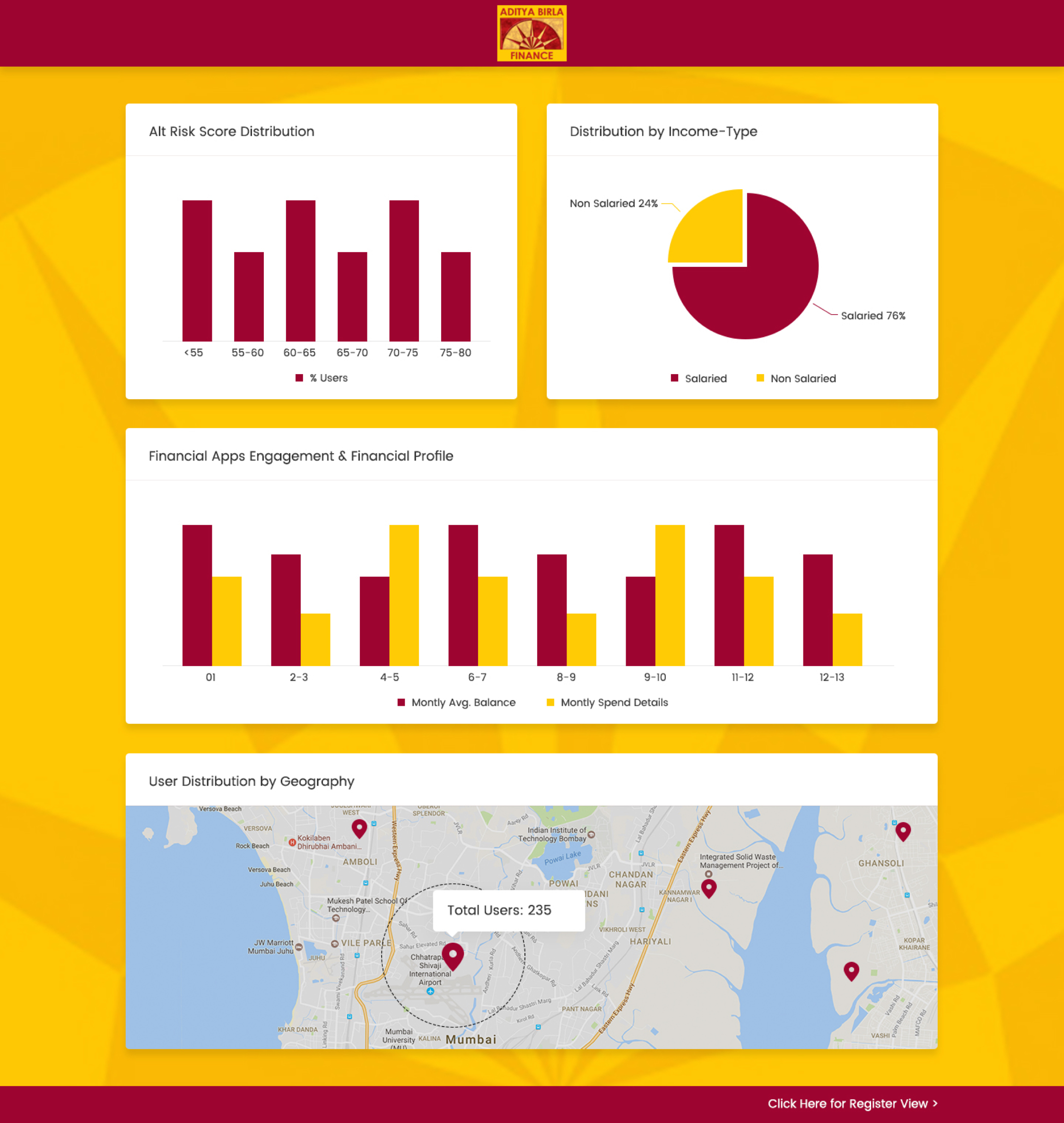 Aditya Birla Dashboard  Krisnela Technologies